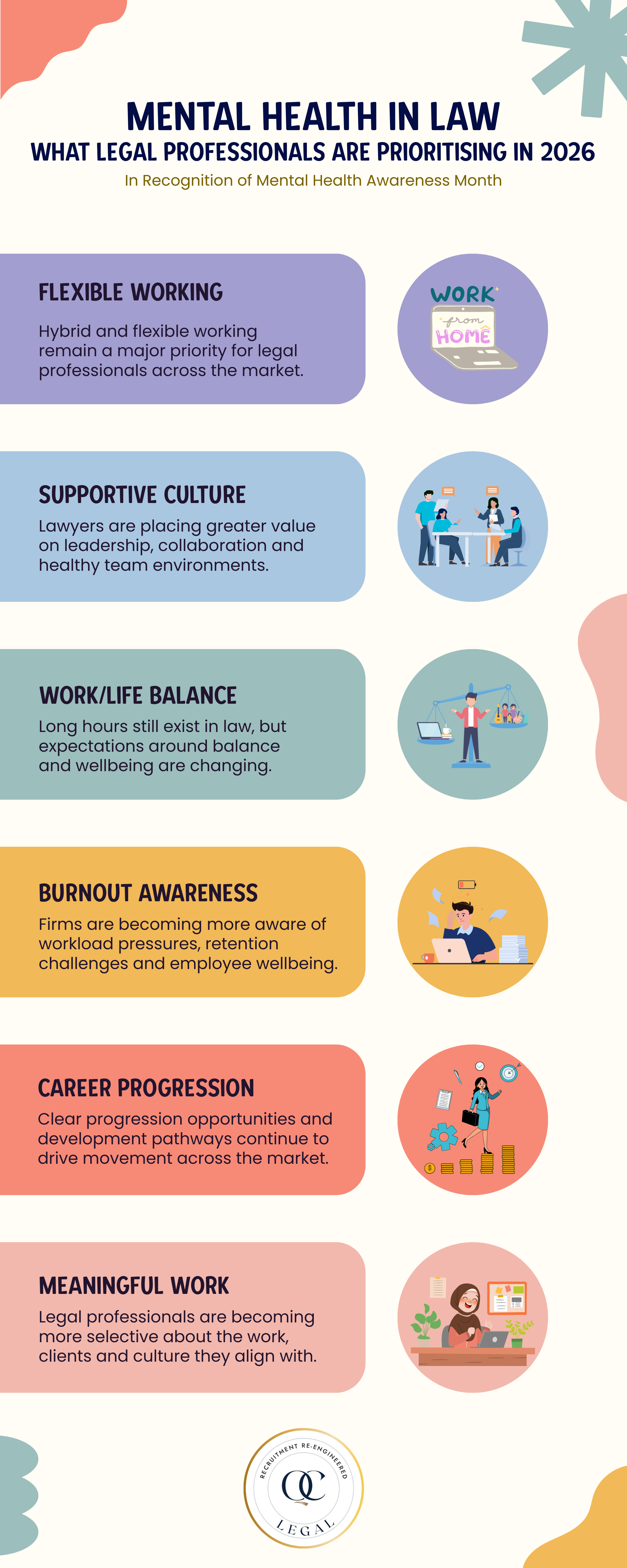 Mental Health Awareness 2026